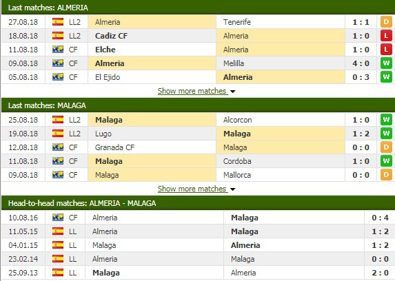 Nhận định tỷ lệ cược kèo bóng đá tài xỉu trận Almeria vs Malaga - Ảnh 2.