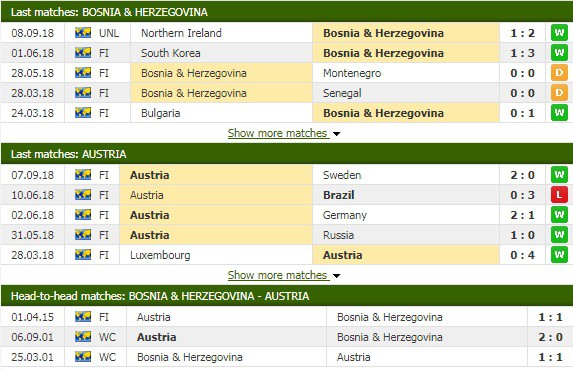 Nhận định tỷ lệ cược kèo bóng đá tài xỉu trận Bosnia vs Áo - Ảnh 1.