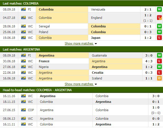 Nhận định tỷ lệ cược kèo bóng đá tài xỉu trận Colombia vs Argentina - Ảnh 1.