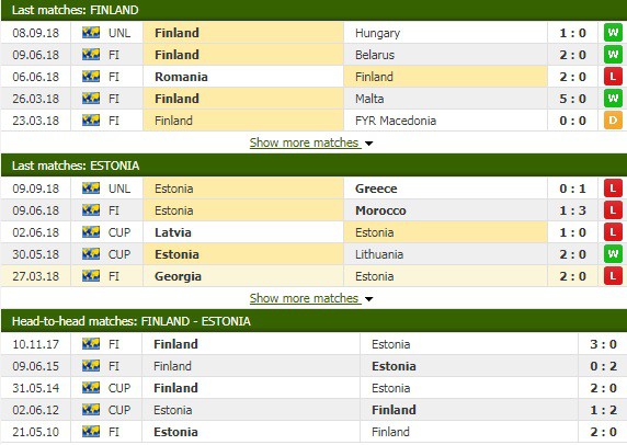 Nhận định tỷ lệ cược kèo bóng đá tài xỉu trận Phần Lan vs Estonia - Ảnh 1.