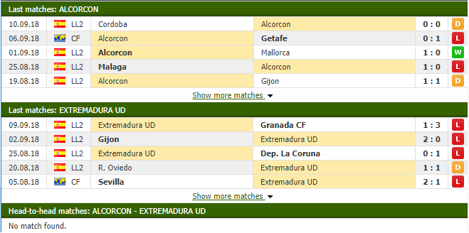 Nhận định tỷ lệ cược kèo bóng đá tài xỉu trận Alcorcon vs Extremadura UD - Ảnh 1.