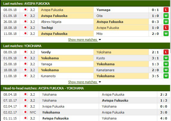 Nhận định tỷ lệ cược kèo bóng đá tài xỉu trận Avispa Fukuoka vs Yokohama - Ảnh 1.