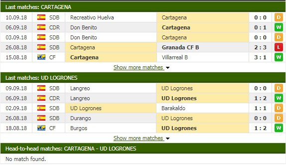 Nhận định tỷ lệ cược kèo bóng đá tài xỉu trận Cartagena vs Logrones - Ảnh 1.