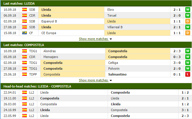 Nhận định tỷ lệ cược kèo bóng đá tài xỉu trận Lleida vs Compostela - Ảnh 1.