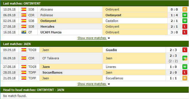 Nhận định tỷ lệ cược kèo bóng đá tài xỉu trận Ontinyent vs Jaen - Ảnh 1.