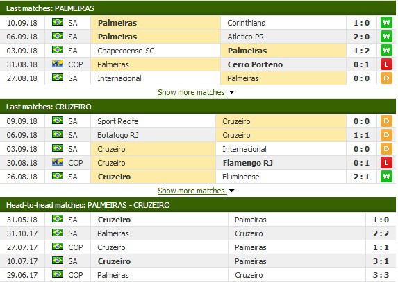 Nhận định tỷ lệ cược kèo bóng đá tài xỉu trận Palmeiras vs Cruzeiro - Ảnh 1.
