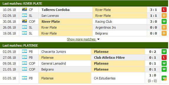 Nhận định tỷ lệ cược kèo bóng đá tài xỉu trận River Plate vs CA Platense - Ảnh 1.