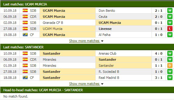 Nhận định tỷ lệ cược kèo bóng đá tài xỉu trận UCAM Murcia vs Santander - Ảnh 1.