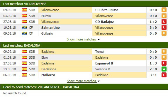 Nhận định tỷ lệ cược kèo bóng đá tài xỉu trận Villanovense vs Badalona - Ảnh 1.