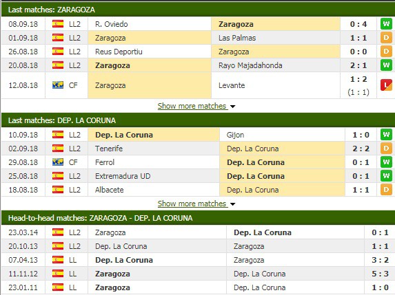 Nhận định tỷ lệ cược kèo bóng đá tài xỉu trận Zaragoza vs Deportivo - Ảnh 1.