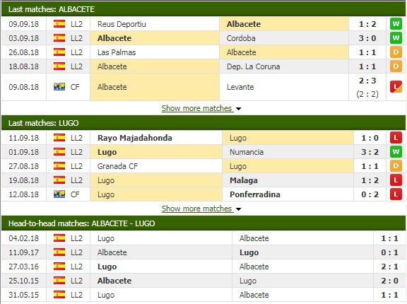 Nhận định tỷ lệ cược kèo bóng đá tài xỉu trận Albacete vs Lugo - Ảnh 1.
