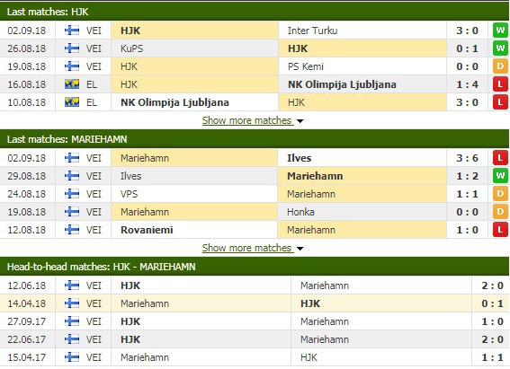 Nhận định tỷ lệ cược kèo bóng đá tài xỉu trận HJK vs Mariehamn - Ảnh 1.