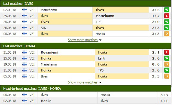 Nhận định tỷ lệ cược kèo bóng đá tài xỉu trận Ilves vs Honka - Ảnh 1.