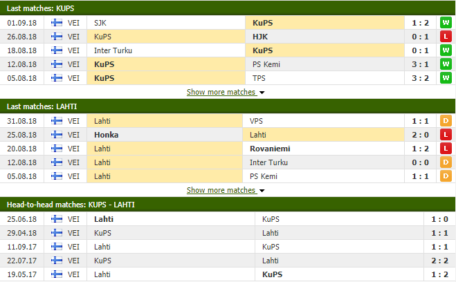 Nhận định tỷ lệ cược kèo bóng đá tài xỉu trận KuPS vs Lahti - Ảnh 1.