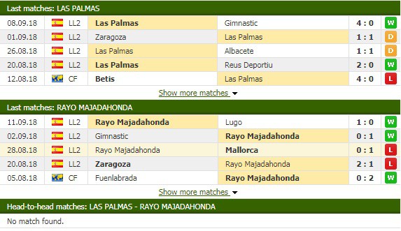 Nhận định tỷ lệ cược kèo bóng đá tài xỉu trận Las Palmas vs Majadahonda - Ảnh 1.