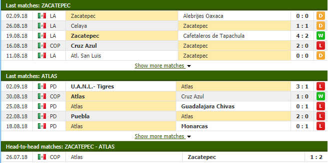 Nhận định tỷ lệ cược kèo bóng đá tài xỉu trận Zacatepec vs Atlas - Ảnh 1.