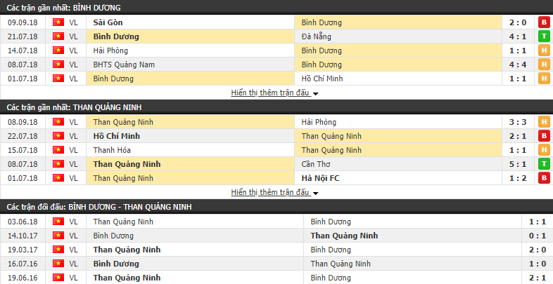 Nhận định bóng đá Becamex Bình Dương vs Than Quảng Ninh, vòng 22 V.League 2018 - Ảnh 1.