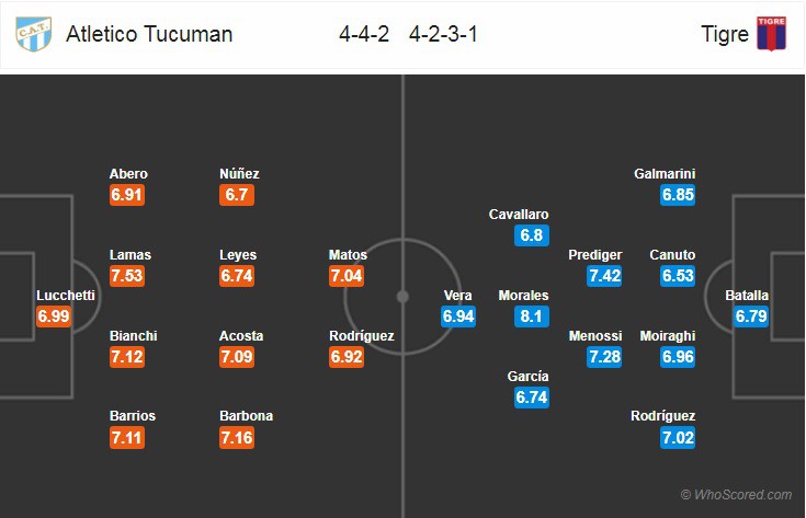 Nhận định tỷ lệ cược kèo bóng đá tài xỉu trận Atl. Tucuman vs Tigre - Ảnh 2.