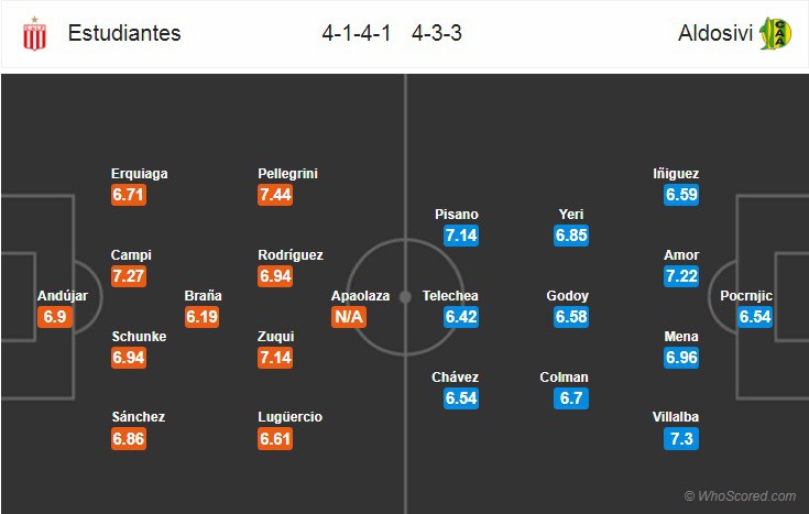 Nhận định tỷ lệ cược kèo bóng đá tài xỉu trận Estudiantes vs Aldosivi - Ảnh 2.