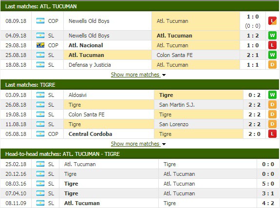 Nhận định tỷ lệ cược kèo bóng đá tài xỉu trận Atl. Tucuman vs Tigre - Ảnh 3.
