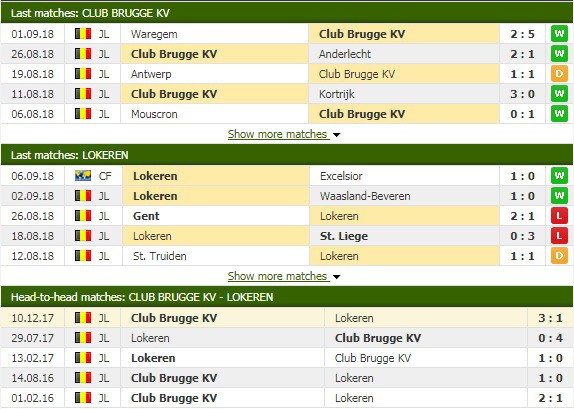 Nhận định tỷ lệ cược kèo bóng đá tài xỉu trận Brugge vs Lokeren - Ảnh 1.