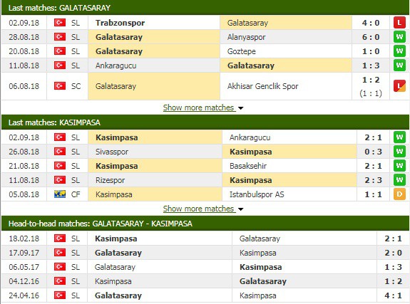 Nhận định tỷ lệ cược kèo bóng đá tài xỉu trận Galatasaray vs Kasimpasa - Ảnh 3.