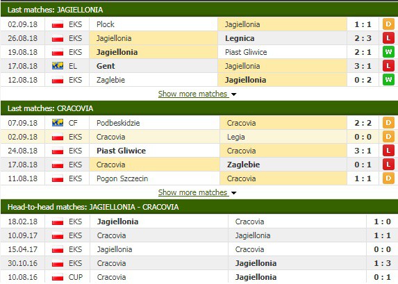 Nhận định tỷ lệ cược kèo bóng đá tài xỉu trận Jagiellonia vs Cracovia - Ảnh 1.