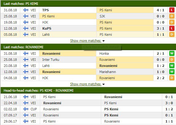 Nhận định tỷ lệ cược kèo bóng đá tài xỉu trận PS Kemi vs Rovaniemi - Ảnh 1.