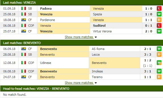 Nhận định tỷ lệ cược kèo bóng đá tài xỉu trận Venezia vs Benevento - Ảnh 1.