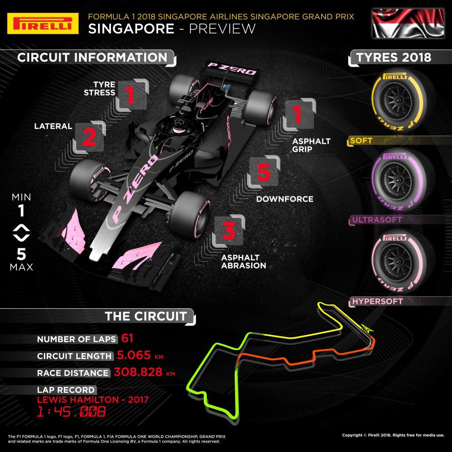 Những thống kê và chi tiết thú vị về chặng đua Singapore GP 2018 khởi tranh cuối tuần này - Ảnh 5.