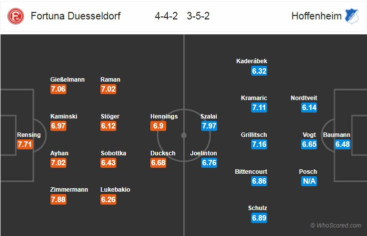 Nhận định tỷ lệ cược kèo bóng đá tài xỉu trận Dusseldorf vs Hoffenheim - Ảnh 2.