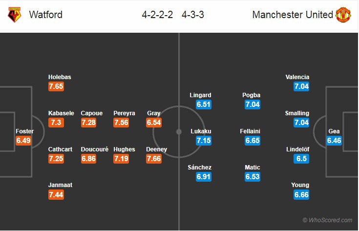 Nhận định tỷ lệ cược kèo bóng đá tài xỉu trận Watford vs Man Utd - Ảnh 2.