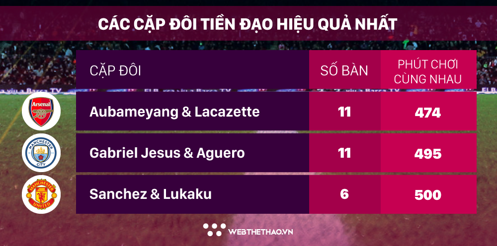 Hiệu suất khó tin của bộ đôi Aubameyang - Lacazette chưa thuyết phục HLV Emery - Ảnh 5.