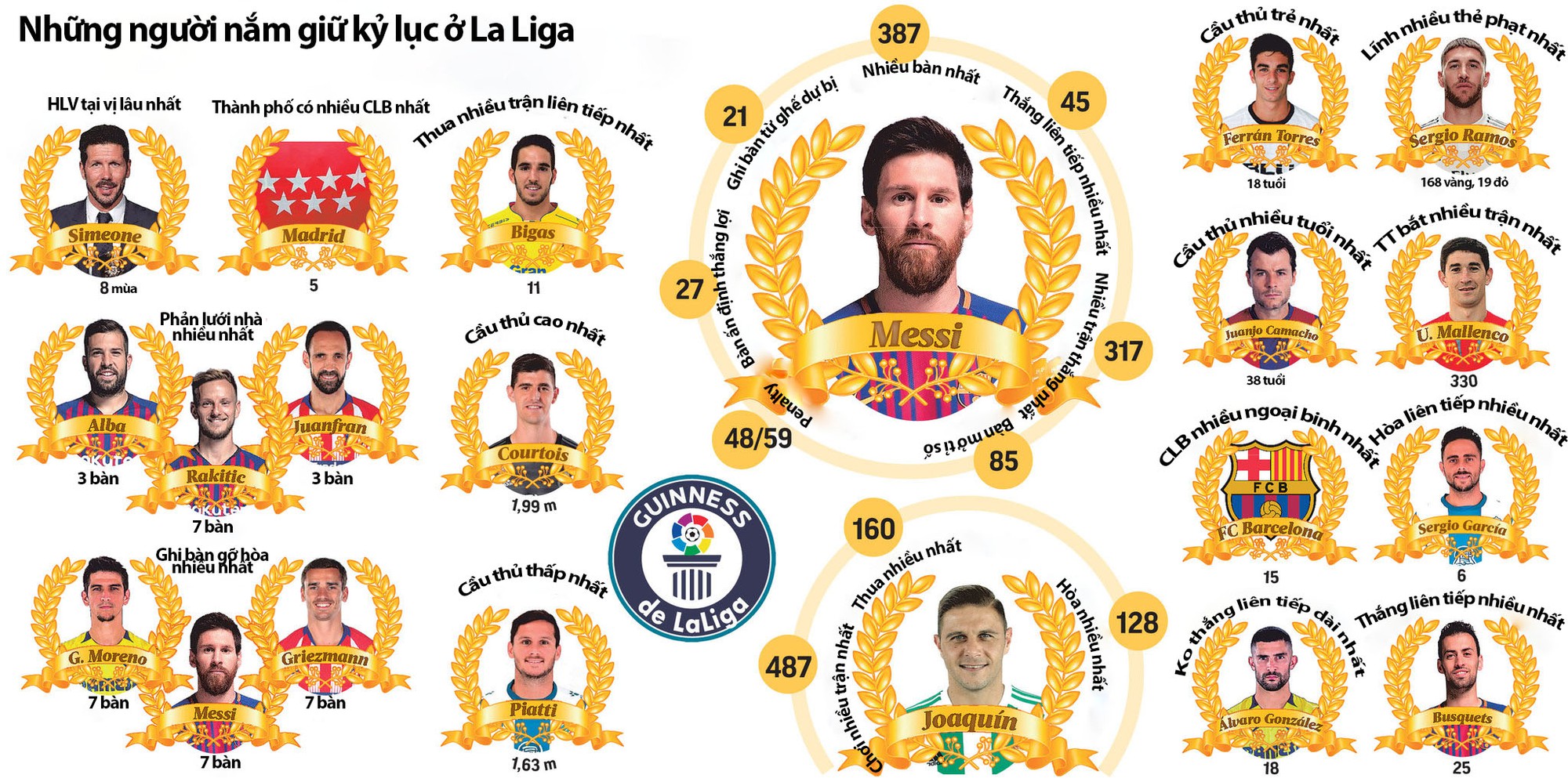 Messi và Barcelona thống trị Sách kỷ lục Guinness 2018/19 của La Liga - Ảnh 3.