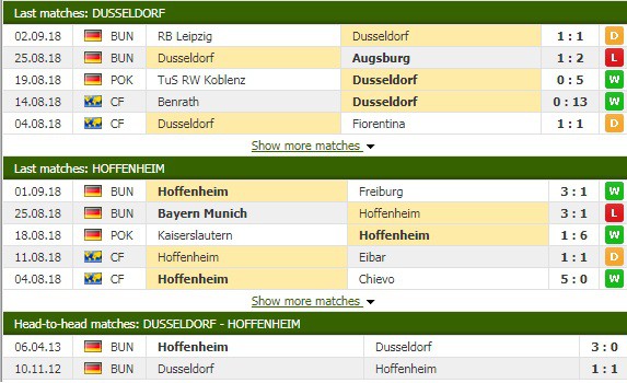 Nhận định tỷ lệ cược kèo bóng đá tài xỉu trận Dusseldorf vs Hoffenheim - Ảnh 3.