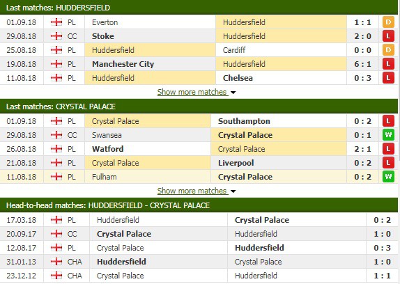 Nhận định tỷ lệ cược kèo bóng đá tài xỉu trận Huddersfield vs Crystal Palace - Ảnh 3.