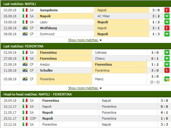 Nhận định tỷ lệ cược kèo bóng đá tài xỉu trận Napoli vs Fiorentina - Ảnh 3.