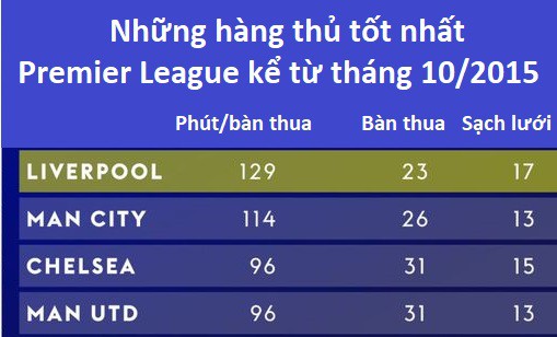 5 thống kê thú vị không thể bỏ qua về trận đại chiến Tottenham - Liverpool - Ảnh 3.