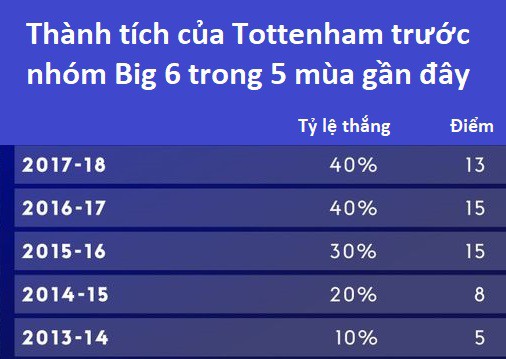 5 thống kê thú vị không thể bỏ qua về trận đại chiến Tottenham - Liverpool - Ảnh 7.