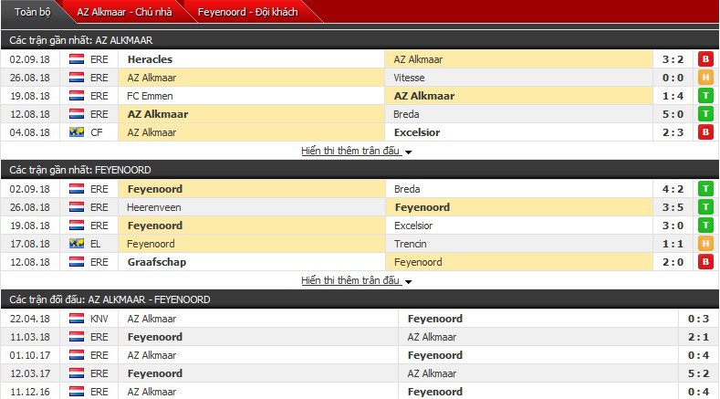 Nhận định tỷ lệ cược kèo bóng đá tài xỉu trận: AZ Alkmaar vs Feyenoord - Ảnh 1.