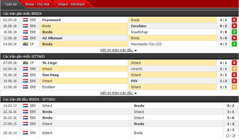 Nhận định tỷ lệ cược kèo bóng đá tài xỉu trận: Breda vs Sittard - Ảnh 1.