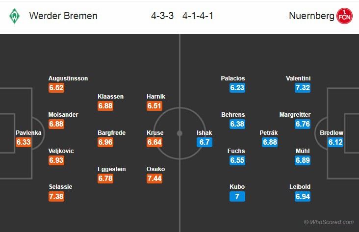 Nhận định tỷ lệ cược kèo bóng đá tài xỉu trận Bremen vs Nurnberg - Ảnh 2.