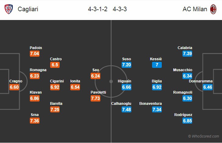 Nhận định tỷ lệ cược kèo bóng đá tài xỉu trận Cagliari vs AC Milan - Ảnh 2.