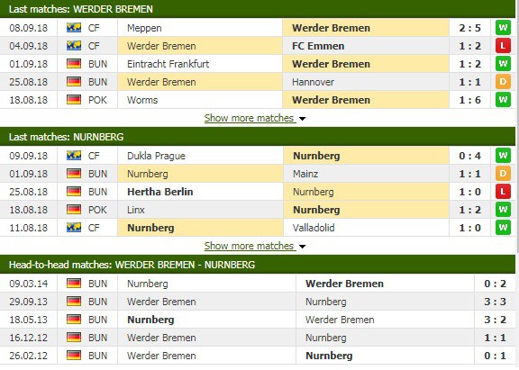 Nhận định tỷ lệ cược kèo bóng đá tài xỉu trận Bremen vs Nurnberg - Ảnh 3.