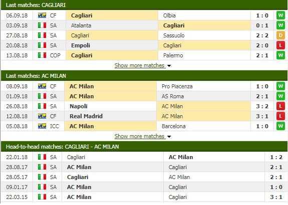 Nhận định tỷ lệ cược kèo bóng đá tài xỉu trận Cagliari vs AC Milan - Ảnh 3.