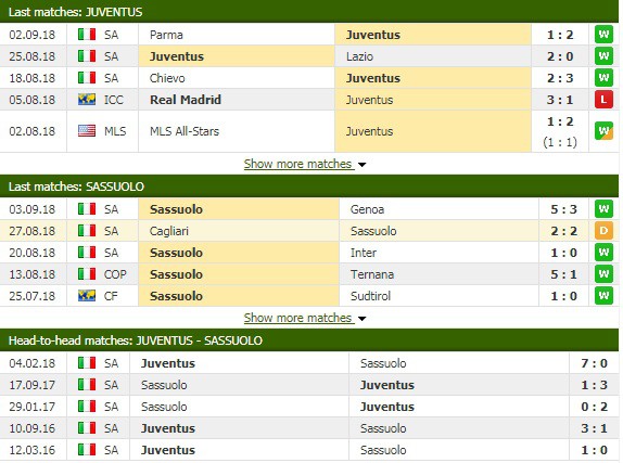 Nhận định tỷ lệ cược kèo bóng đá tài xỉu trận Juventus vs Sassuolo - Ảnh 3.