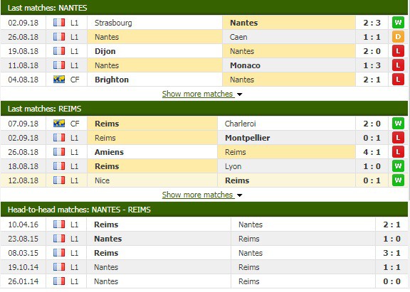 Nhận định tỷ lệ cược kèo bóng đá tài xỉu trận Nantes vs Reims - Ảnh 3.