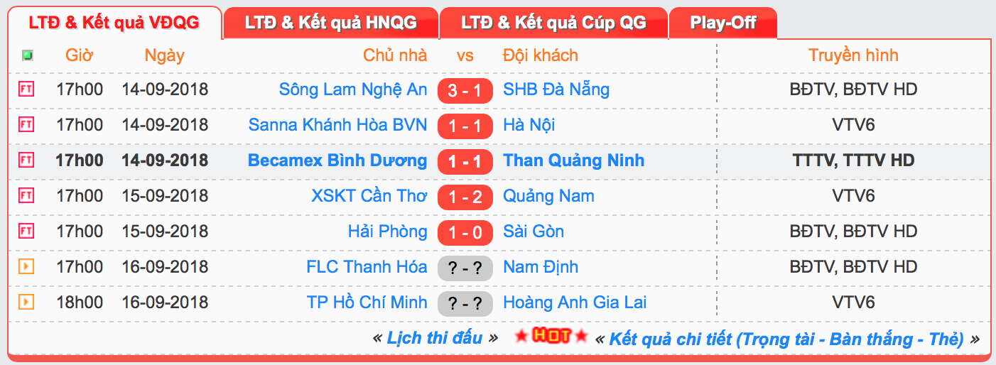 Hải Phòng thắng nhẹ, HLV trưởng Sài Gòn FC khen ngợi cầu thủ trẻ của lò HAGL - Ảnh 4.