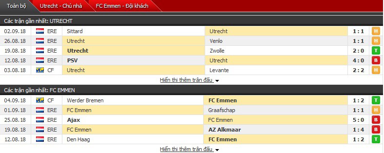 Nhận định tỷ lệ cược kèo bóng đá tài xỉu trận: Utrecht vs Emmen - Ảnh 1.