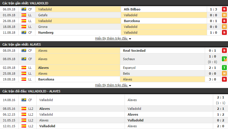 Nhận định tỷ lệ cược kèo bóng đá tài xỉu trận Valladolid vs Alaves - Ảnh 1.